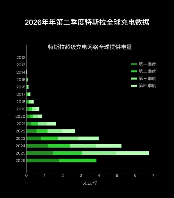 机器人也有120！故障可直接叫救护车：还配专用担架转运